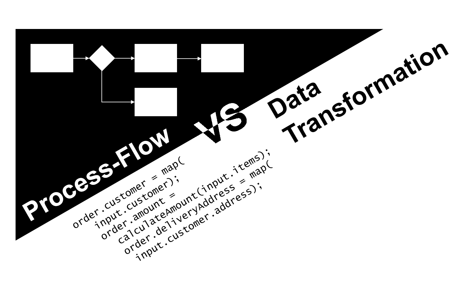Process-Flow vs. Data Transformations