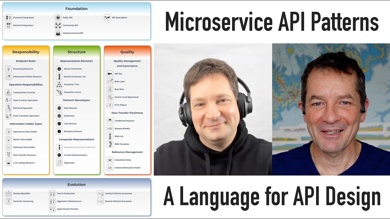 Interview with Eric Wilde and Daniel Lübke about Microservice API Patterns
